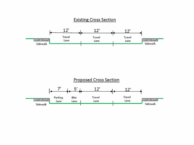 Cross Section heights